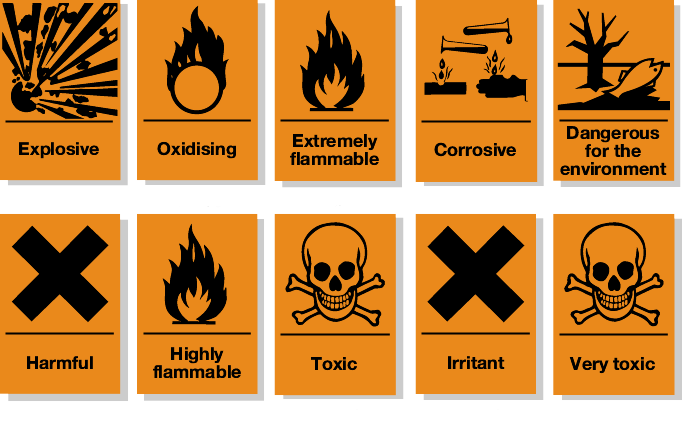 7 Simbol Bahan Kimia Berbahaya