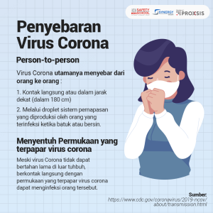 infografis virus corona
