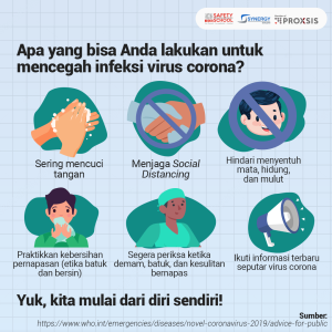 Infografis virus corona