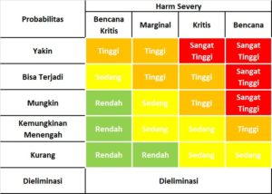 Tabel Matriks Risiko