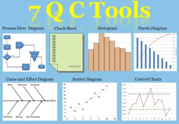 Mengenal The 7 QC Tools