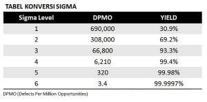 Six Sigma Dan 5 Tahapan DMAIC