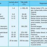 Proxsis Surabayaartikel Oil And Gas Archives Page 57 Of 85